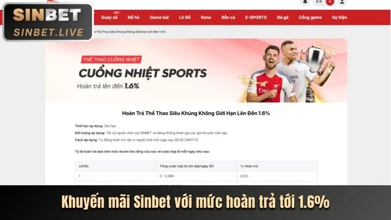 Phân tích ưu đãi vin88 casino